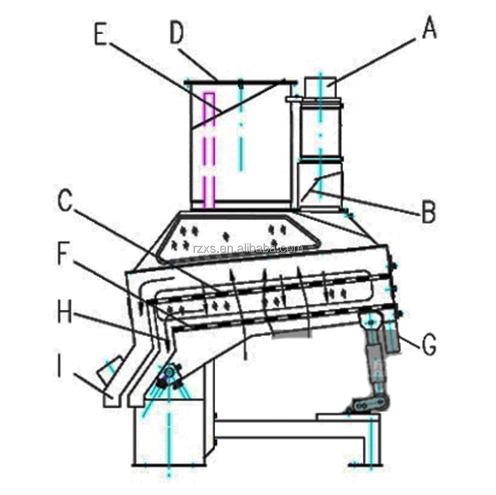 TQSX Destoner Machine for Automatic Bean Millet Rice Destoning Machine Corn Grain Cleaner