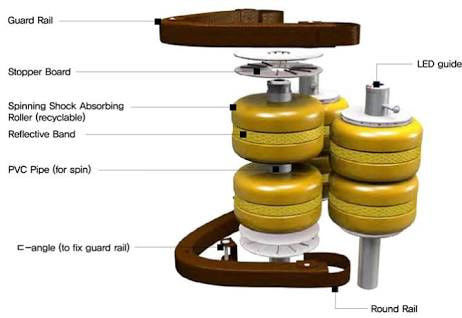 Height 510mm EVA Foam Rotating Highway Roller Barrier