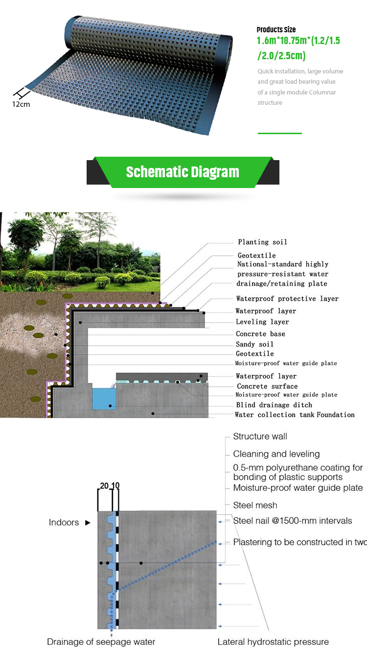 Modern Design House Green Roof System Garden Dimple Drainage Mat Roll Board Plastic Drain Board