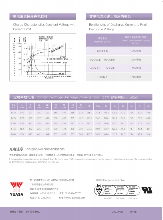 Electric Energy 230 Wh VRLA Battery 12V 230Ah for Durable Power Supply