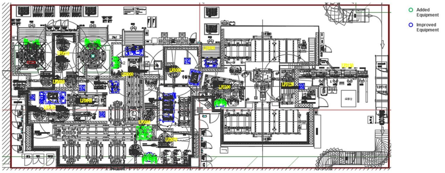 Production Line Transformation
