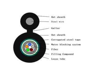 Quality GYFTC8S Fiber Optic Patch Cables , Self Supporting Figure 8 Loose Tube Cable wholesale