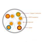 0.5mm 0.56mm UTP CAT5 CAT6 Indoor Outdoor Network Cable