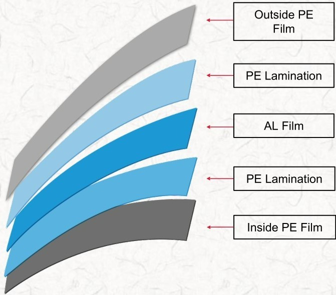ABL Aluminium Barrier Laminate Tube Laminates