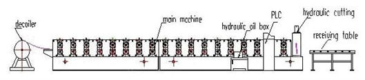 Aluminum shutter door slat Guide roll forming machine steel roller shutter making machine