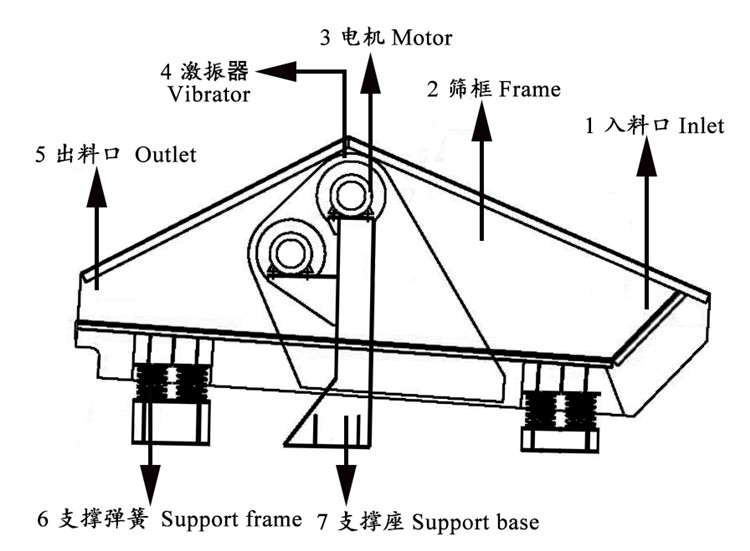 TS1530 linear vibrating screen blue color for dry ore tailings