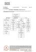 Jiangsu Zhongxinhe New Material Technology Co., Ltd. Certifications