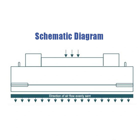 85W 800m3/H Fan Filter Unit FFU Super Thin Type HEPA Galvalume