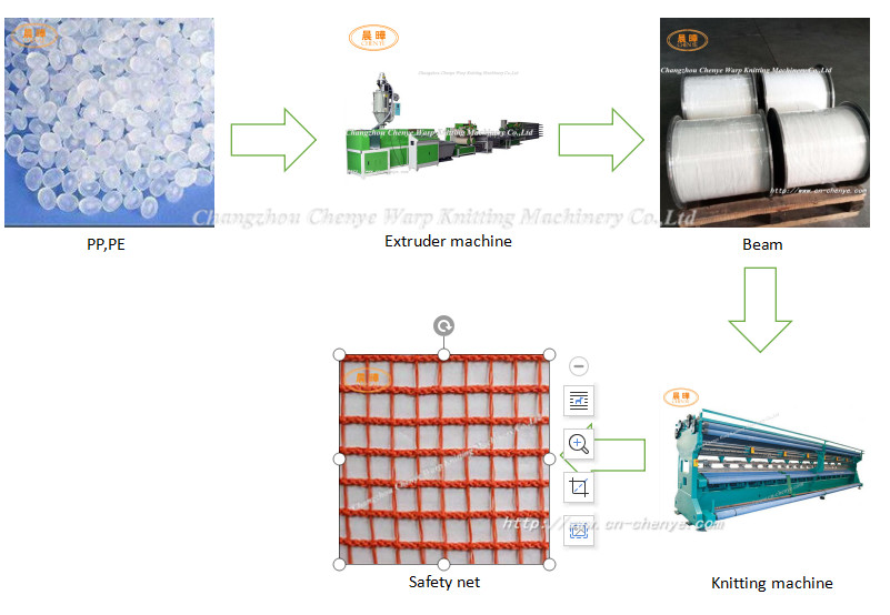 High Efficiency Automatic Safety Net Machine Low Power Composition For Purse Net Making