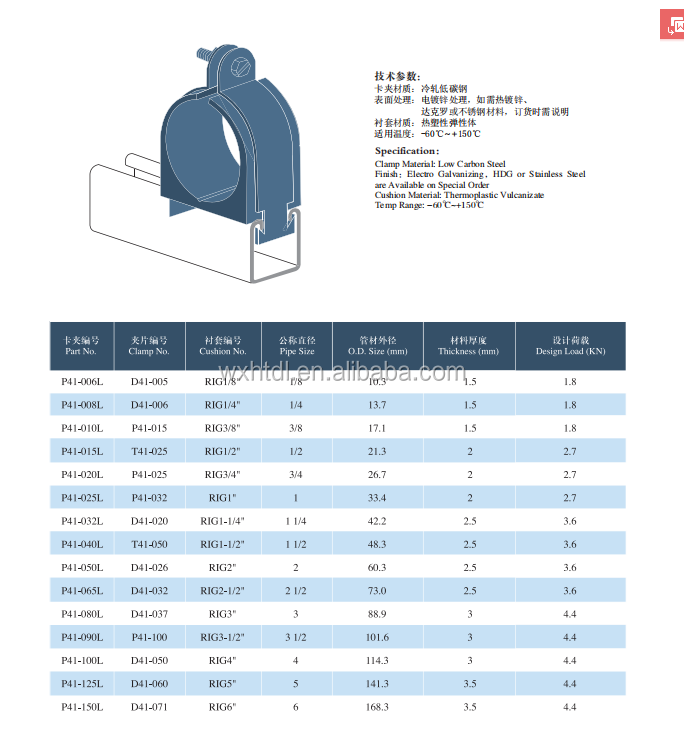 Insulated Stainless Steel Unistrut Cushioned Hose Clamps Pipe