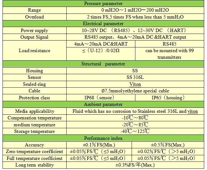 Intelligent Tank Level Transducer RS485 / HART Output ISO9000 Certification