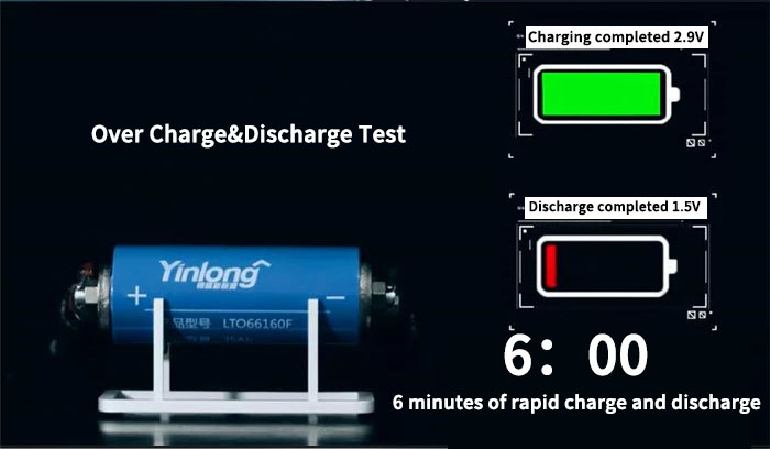 EV RV 2.3v 40ah Yinlong 40ah Cells Titanate Lithium Battery 25000 Cycles