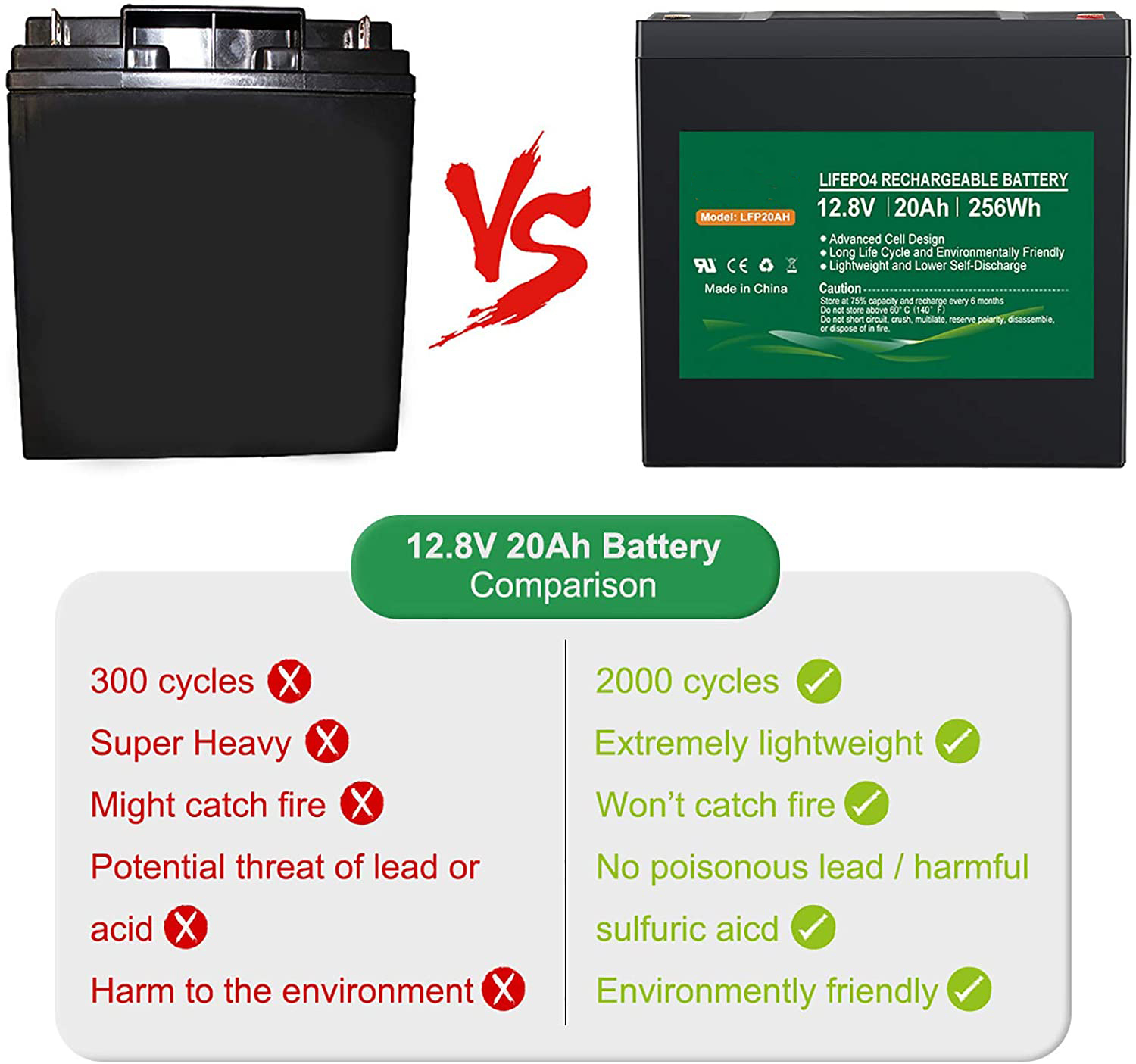 NCM Lithium Phosphate Battery 1.2kg 12.8v 12v 20ah Lithium Rechargeable Battery
