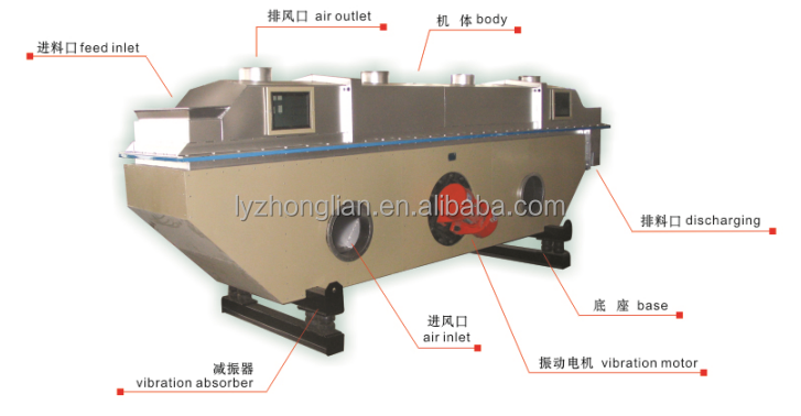 powder coating machine vibration fluid bed