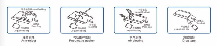 1150mm 7'' Touch Screen 200g Bag Check Weigher Machine