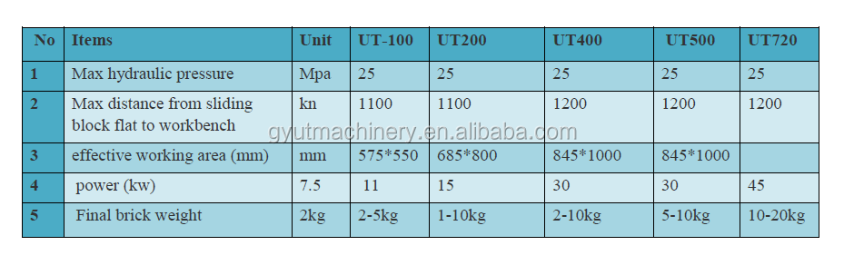 650g Cocopeat Block Press Machine with Customized Coir Pitch Hydraulic Block Compress