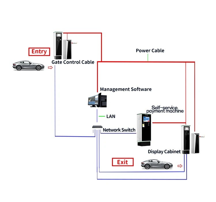 NFC Card Parking Management Kiosk LPR Automatic Parking Ticket Machine