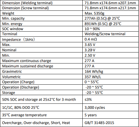 Solar Storage Lifepo4 Prismatic Lithium Ion Car Battery 5.4KG