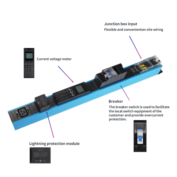 Horizontal Vertical Intelligent Power Distribution Unit DC 48v 2