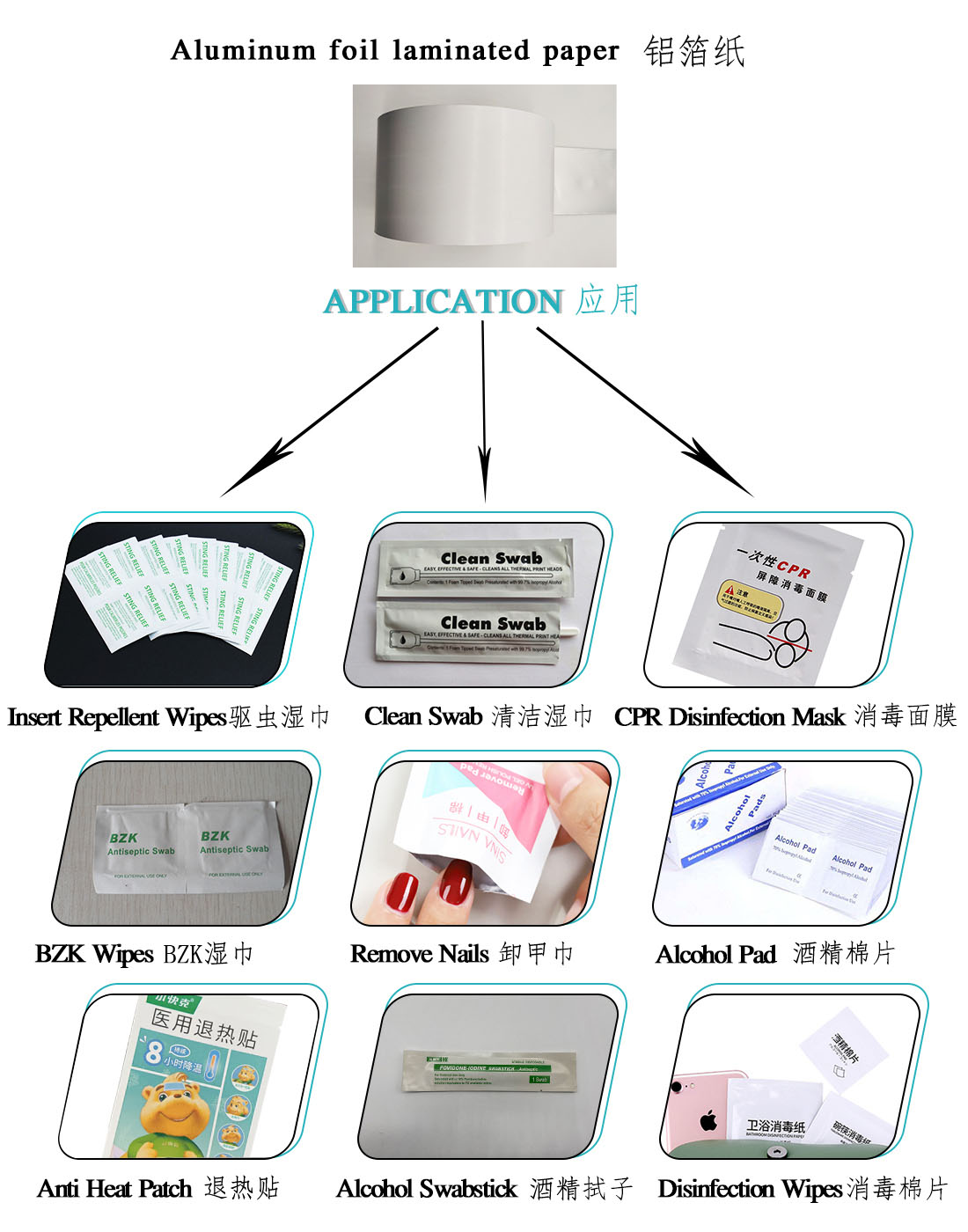PE Coated Dialyzing Thermal Hamburger Aluminum Foil Kraft Greaseproof Rolling Thermal