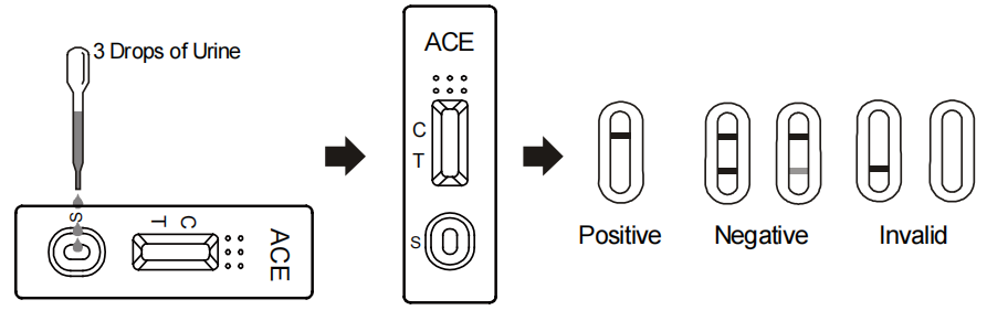 ACE Acetami/ophen Drug Abuse Test Kit Cut-Off 5,000ng/ML