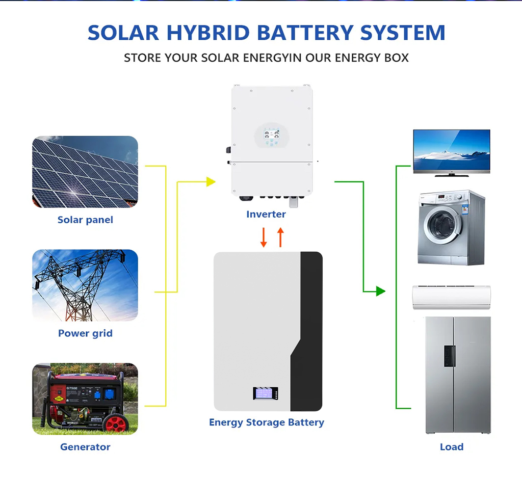 Tesla 51.2v 48v 100ah Household Energy Storage Battery 5kw 15kwh 20kwh Powerwall