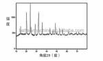 Battery Materials Sodium Ion Battery Cathode Material Na3V2 (PO4) 3 NVP Powder