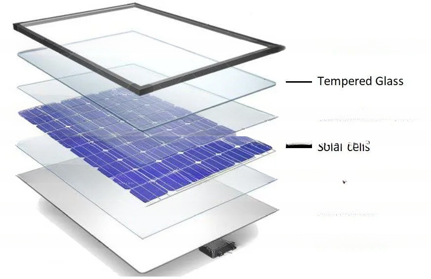High Productivity Hot 2024 Solar Panel Recycling Machine for Copper Wire Recovery