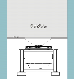 Vibration Combined Environmental Test Chamber For Automotive Industry