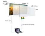 XTM Series 15.6-32" Touch Film , Touch Foil Penetrating Glass Up To 12 Mm Thick