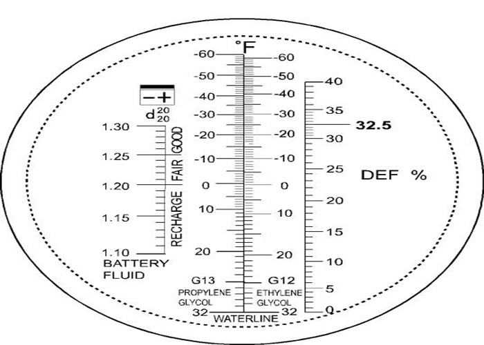 Accurate Testing Results Adblue Refractometer , Portable Refractometer Upgraded