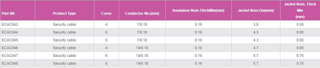 Stay Connected with Exact Cables' CCA/Tinned Copper/Copper/TCCA Communication Cables