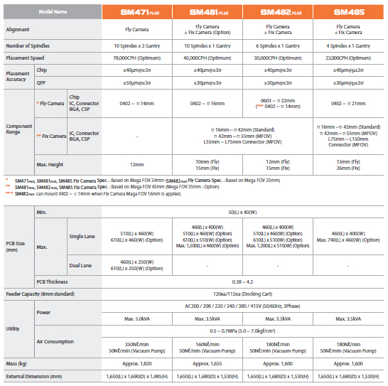 Samsung SM Series Specifications