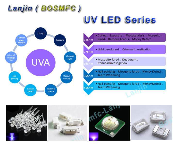 Practical 0.5W UVC UVA LED 2835 UV LED 365nm 375nm