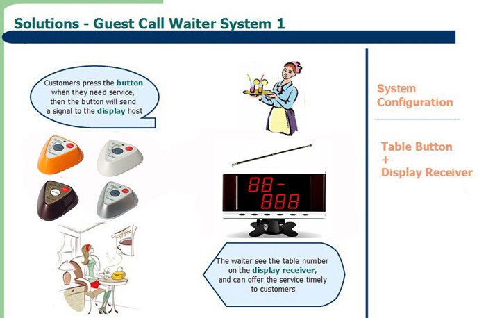 Ihomepager China Restaurant Wireless Guest Waiting System Supplier