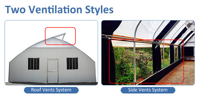 BAOLIDA 100% Shading PE Automated Light Deprivation System 10-100M