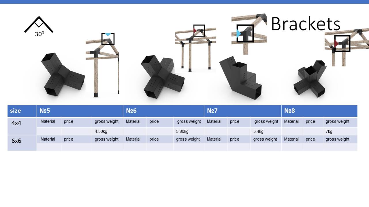 Powder Coated Steel Brackets Wood Stand Kit for 4x4 6x6 Lumber Woodworks Pergola