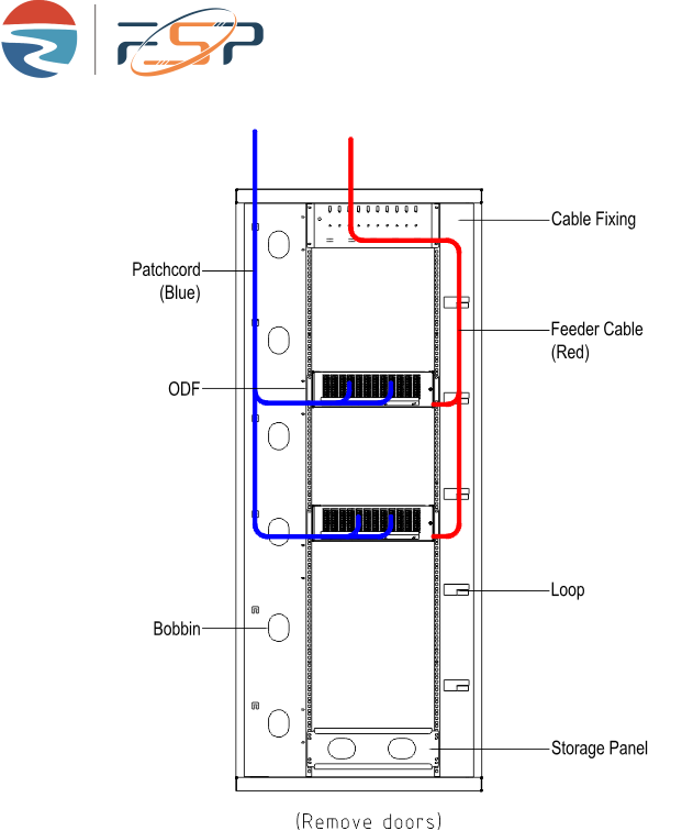 Cold Rolled Steel 19inch Patchpanel Indoor Fiber Optical Distribution Frame ODF