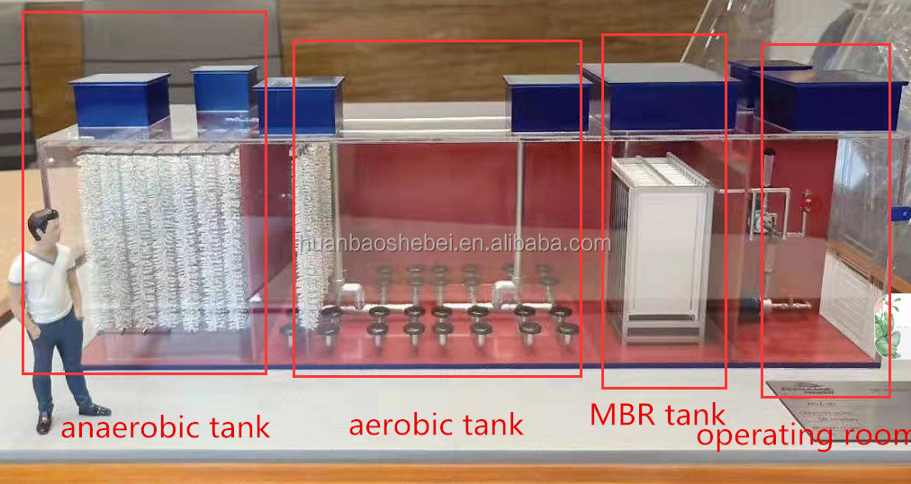 MBR Separation Technology for 3000L/H Capacity Rectangle Wastewater Treatment System
