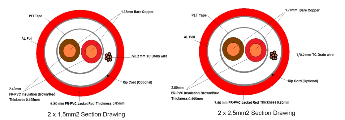 Shielded Al/Foil and Copper Conductor Fire Resistant Cable for 2-Hour Fire Rated PH120