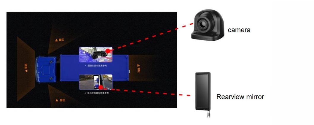 Intelligent Electronic Rearview Mirror Solution Based on Nxpp Imx6 Rearview Mirror