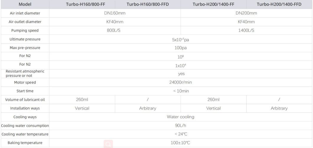 Laboratory Turbo Molecular Vacuum Pump for Vacuum Furnace and Coating Equipment