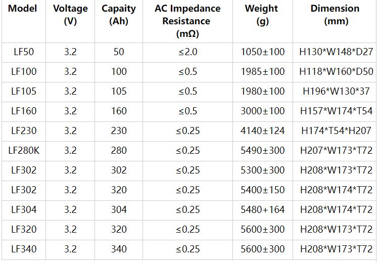 Electric Power Systems 3.2V 302Ah 340Ah Lifepo4 Battery Packs For Solar Energy Storage