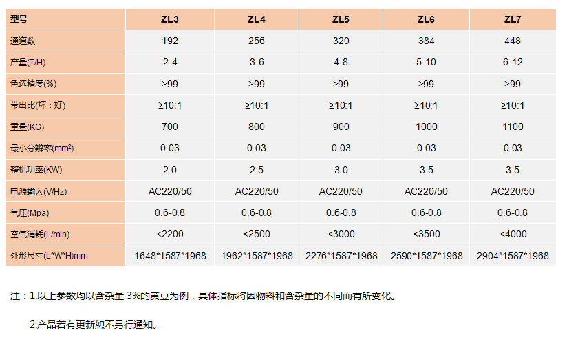 Agriculture Machine New Color Sorter Machine Rice