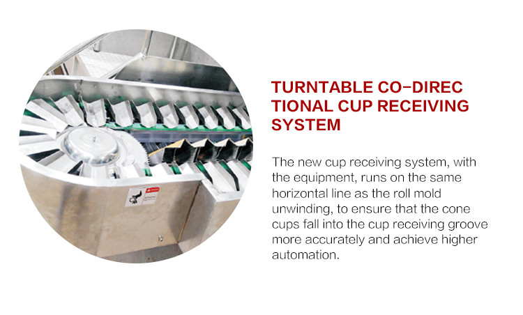 1.5hp Ice Cream Cone Production Line Stainless Steel 55 Baking Plates