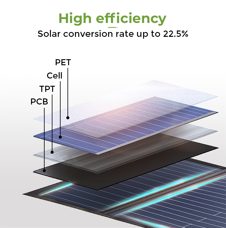 240w 300w 350w 360w Portable Solar Panel Cell Phone Charger Customized