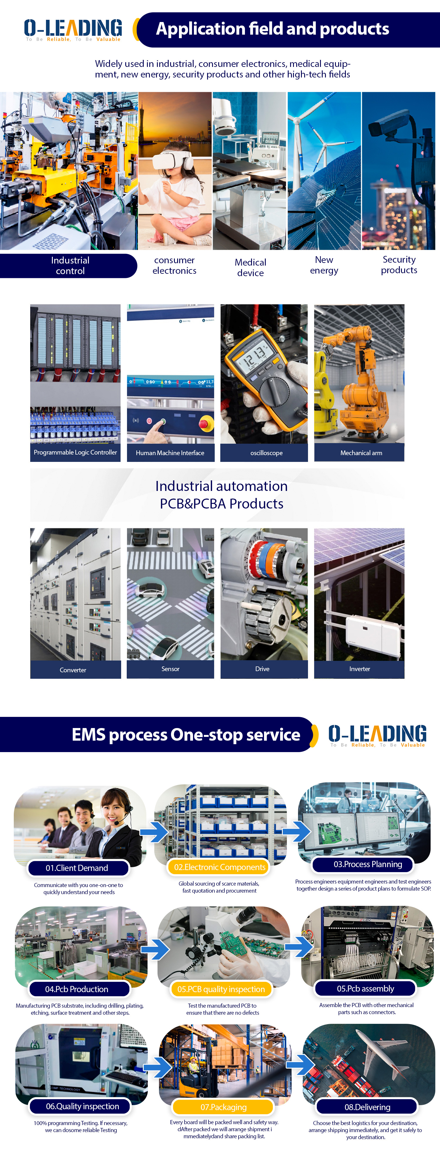 SMT factory Leading One-Stop Turnkey PCBA Manufacturing Factory Board PCB PCBA