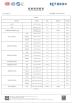 Guangzhou Lanshang Textile Co., Ltd. Certifications