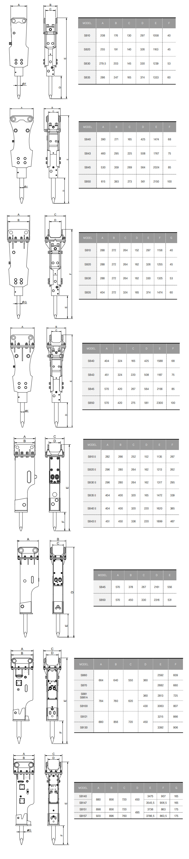 JCB3CX Backhoe Excavator Equipped with 20Crmo Hydraulic Rock Breaker and Chisel 42Crmo