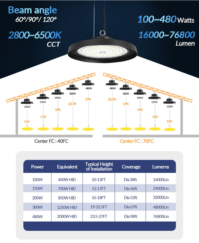 150W 19500lm Commercial Industrial LED High Bay Lights For Garment Factory Ceiling
